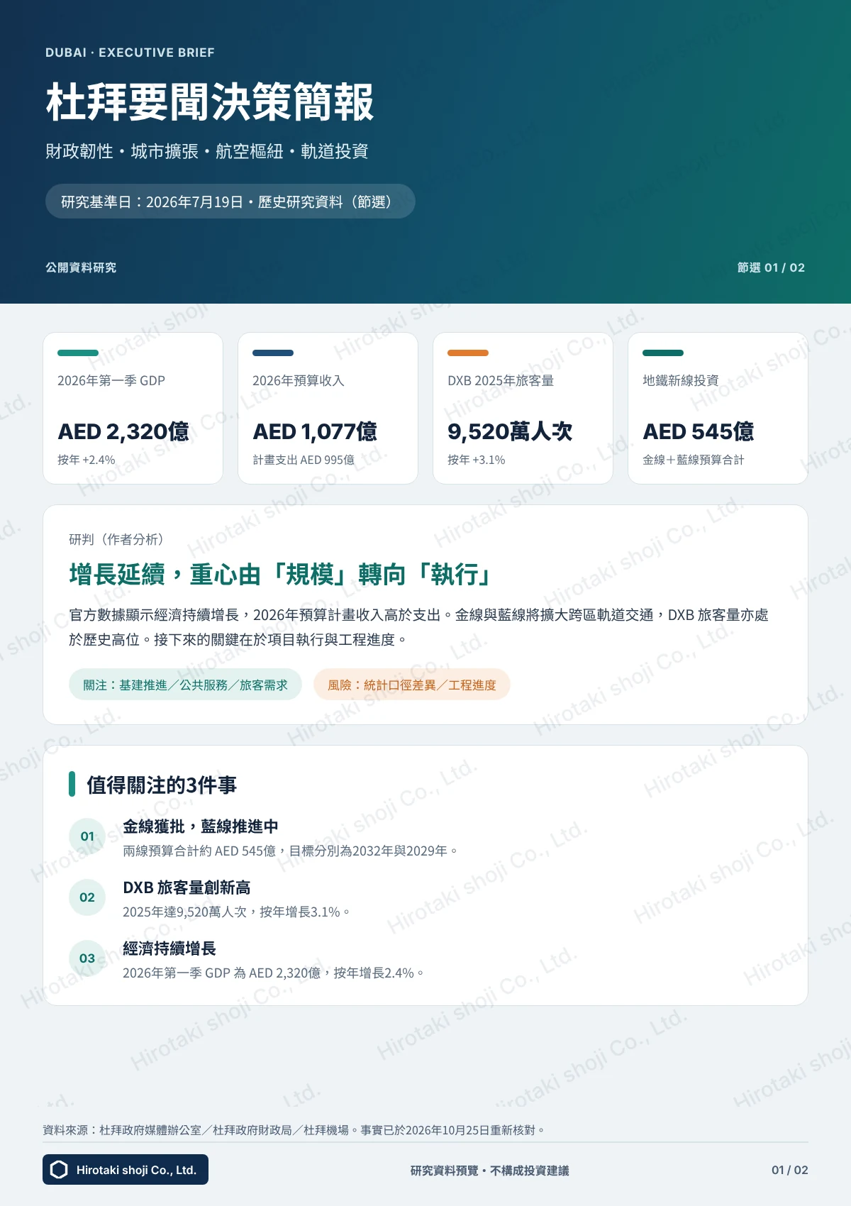 杜拜要聞決策簡報第1頁：關鍵指標與研判（研究基準日2026年7月19日）
